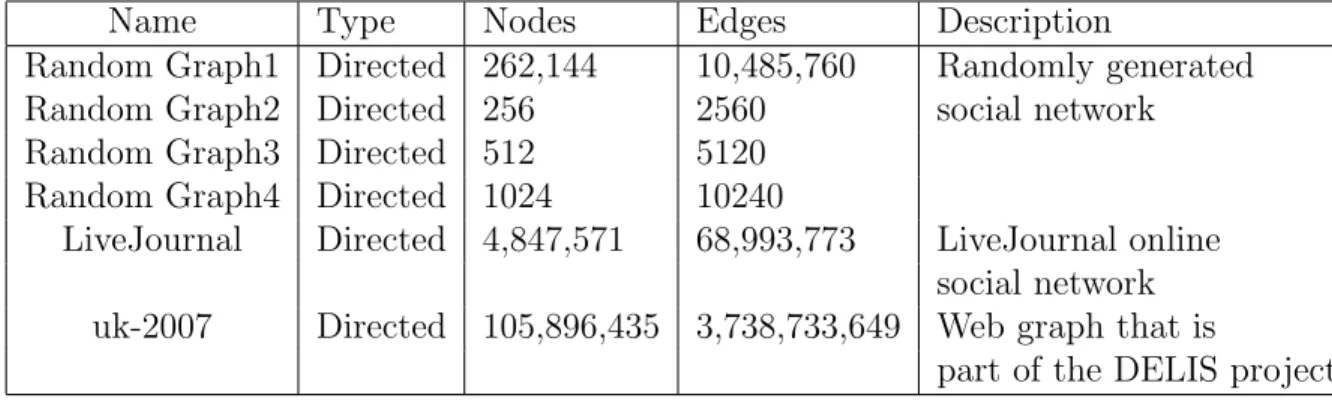 Table 5.3: Dataset Properties
