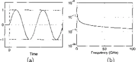 Figure  1:  (a)  Time-domain and  (b)  frequency-domain  representations  of  a  sinu-  soidal  signal multiplied  by  a step function  a t   t  =  0