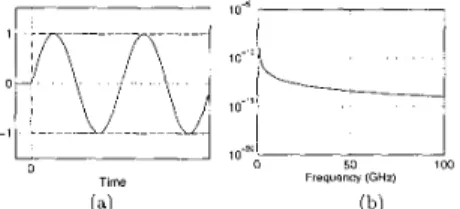 Figure  1:  (a)  Time-domain and  (b)  frequency-domain  representations  of  a  sinu-  soidal  signal multiplied  by  a step function  a t   t  =  0