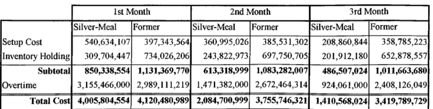 Table 9 Total Costs of Parts