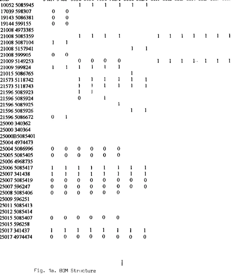 Fig.  1a.  BOM  Structure