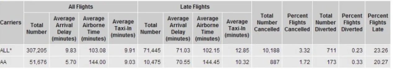 Figure 4.2: ORD-Destination Airport