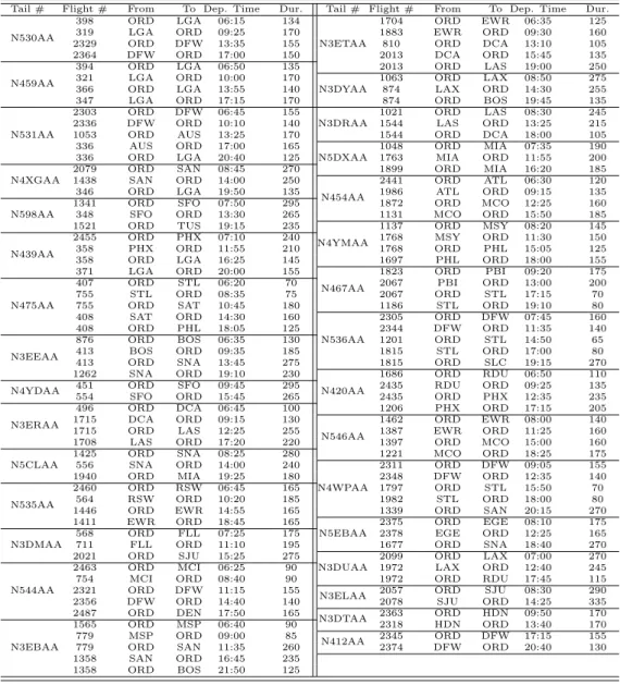 Table 7.4: Published schedule for 114 flight network