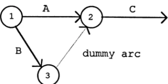 Figure  4.4.  Use  of  Dummy Activity