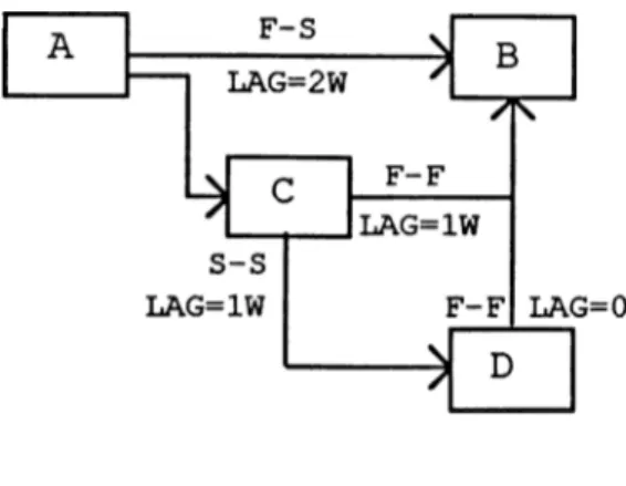 Figure  4.6.  PDM  Format