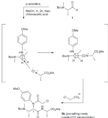 Fig. 3 Proposed model for the diastereoselective formation of 5b in Scheme 1.