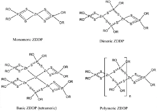 Figure  1.9:  Structures of some of the observed forms of ZDDP [22]