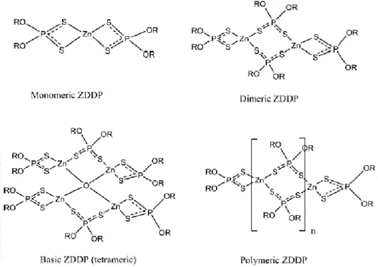 Figure  1.9:  Structures of some of the observed forms of ZDDP [22]