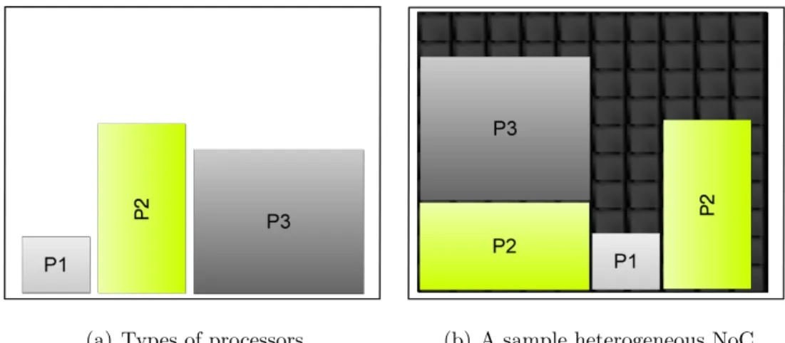 Figure 3.3: Initialization step of the Genetic Algorithm.