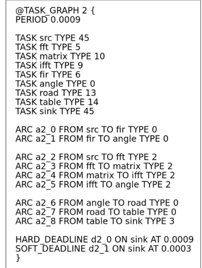 Figure 4.3: Textual representation of the task graph 2 from the benchmark auto- auto-indust-mocsyn.