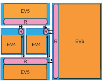 FIGURE 1. NoC based heterogeneous CMP architecture.