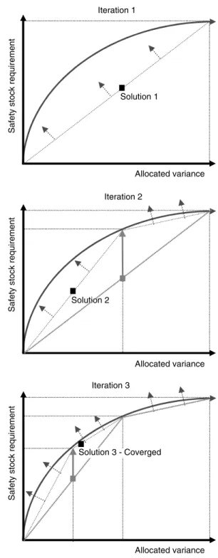 Figure 2: The nonlinear objective function is addressed using an iterative procedure.