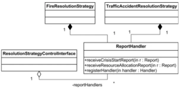 Figure 6. An excerpt from the design of CMS