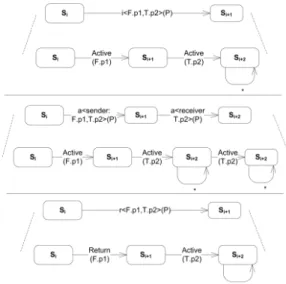 Figure 7. The transitions of the BEA and their EOA equivalents