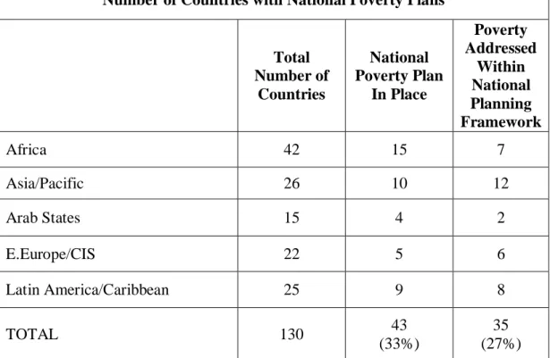 Table 11: A General Picture of the Prioritization of the Problem of Poverty     