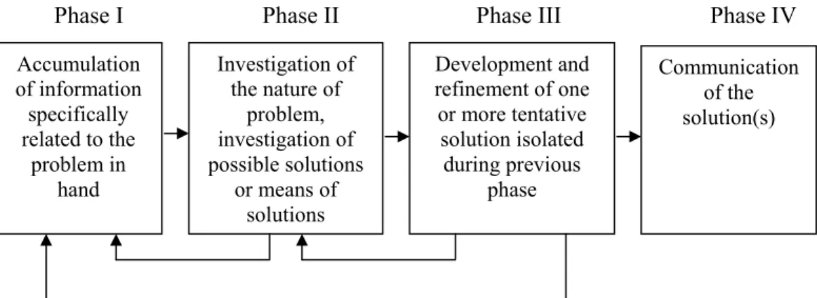 Figure 3.4. Design process work-map adapted from Lawson, 1990 