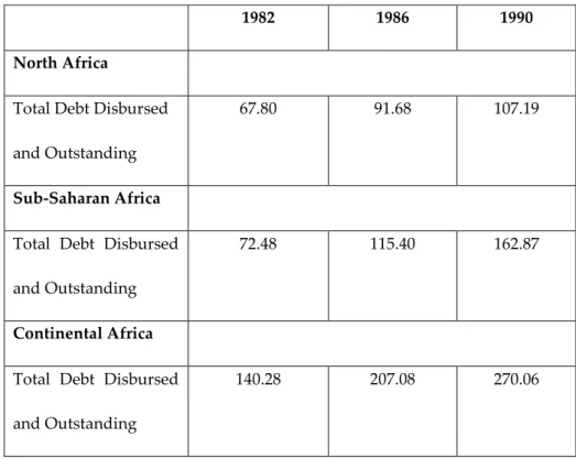 Table from (Mistry 1992: 18)