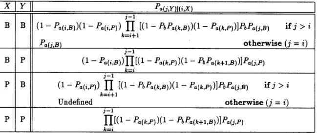 Table  3:  Average  distance  (D(i,X);COMMiT)  from  state  (i, X )   to  commit. 