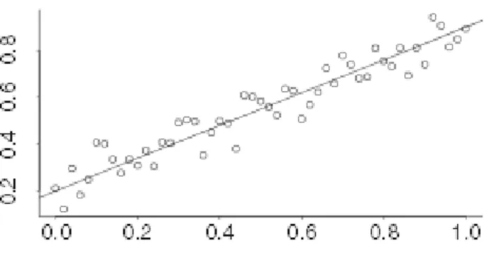 Figure 5.4: Linear Regression Model