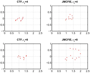 Fig. 3. Incomplete matrix-matrix multiplication of C = D · E, where C, D, and E are block near-field partitions having the same sparsity pattern.