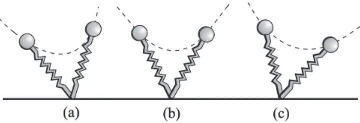 Fig. 3. The SLIP Model. (a) Coordinates and model parameters. (b) Locomotion phases (shaded regions) and transition events (boundaries).