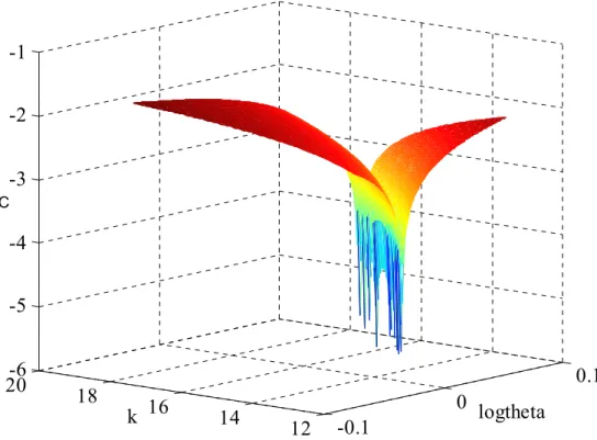 Figure 17: JC - log 10 |Euler residual| for the benchmark case with z = 0.025 