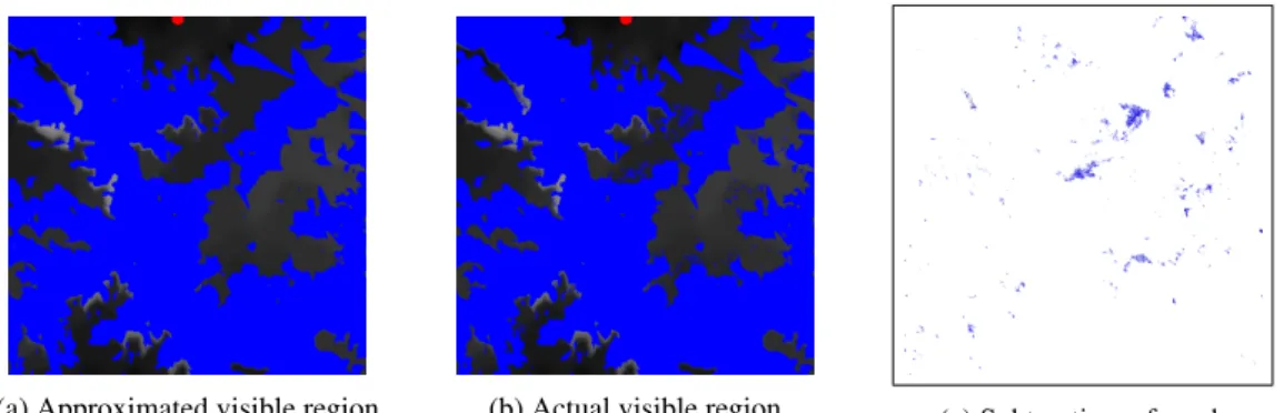 Figure 1: The approximate (a) and the exact (b) visible region of the query point p(3.3, 242.5, 2089.5)
