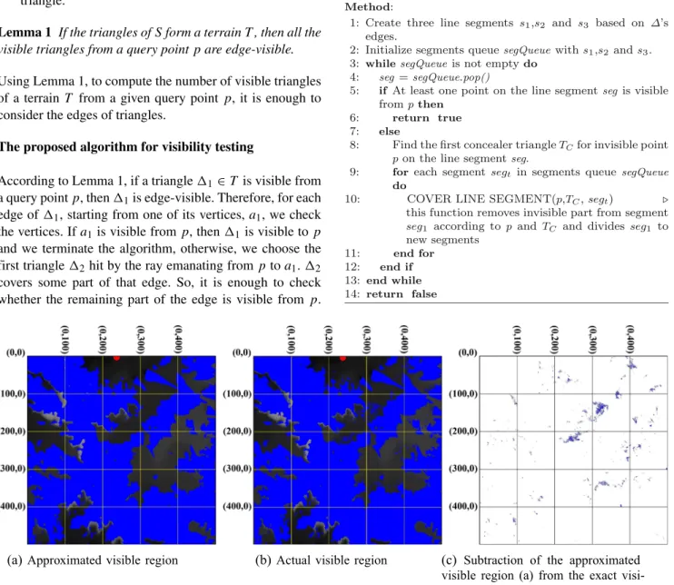 Fig. 2 The approximate a the exact b visible region of the query point p(3.3, 242.5, 2089.5)
