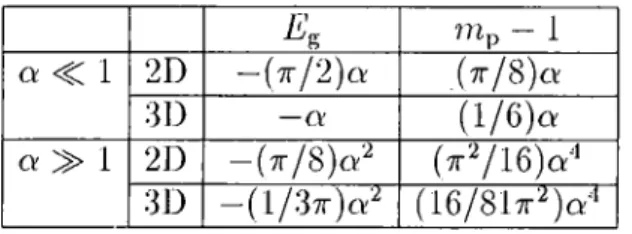 Table  1.2:  Results  of  perturbation  and  strong  coupling  theories  lor  the  polaron  properties