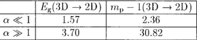 Table  1.3 :  Scaling  factors  for  polaron  properties  from  3D  to  2 D