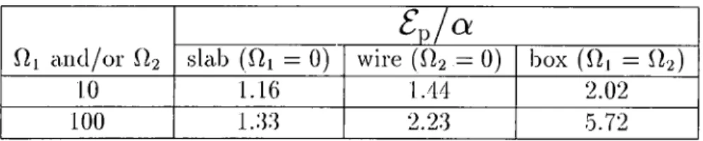 Table  2.1:  ( Joinparison  of  polciron  binding  energies  in  different  confinement  geometries