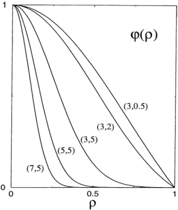 Figure  3.3:  Rcidicil  part  of electronic  wave  function 