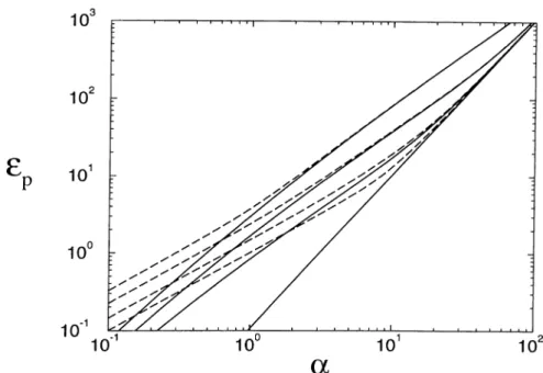 Figure  4.1:  The extended  domain of validity of strong  couj^ling  theory  in  highly  confined  systems.
