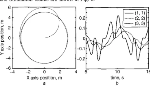 Fig.  2 Trajectory trucking  und  switchingjiinction  a  Trajectory tracking of  uncertain system 