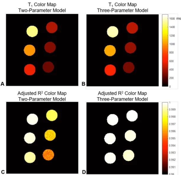 Figure 3. T 1 and adjusted R 2 color map comparisons for two- and three-parameter models for MnCl 2 phantom