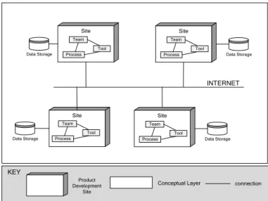 Figure 1. Conceptual Architecture for GSE[29] 