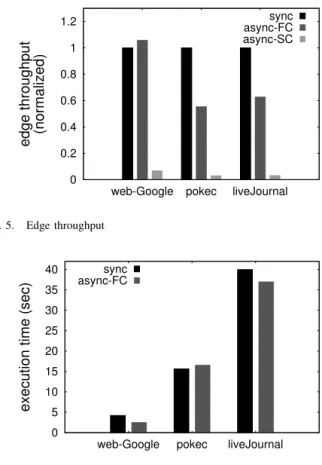 Fig. 4. Number of edges processed