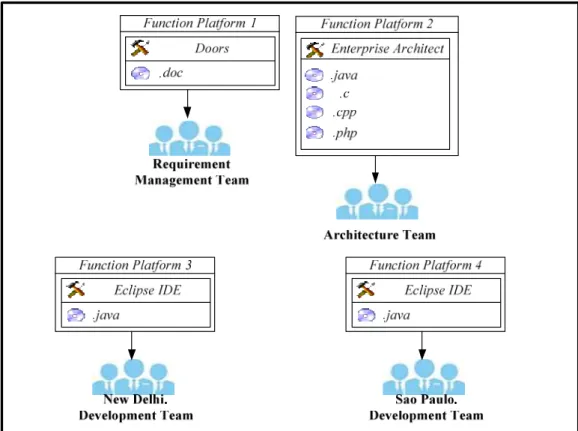 Figure 5.6 Tool View: Example Case