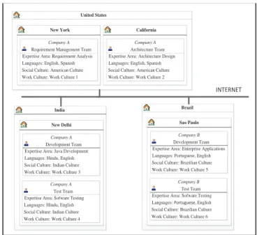 Figure 8. Example Case: Deployment View 