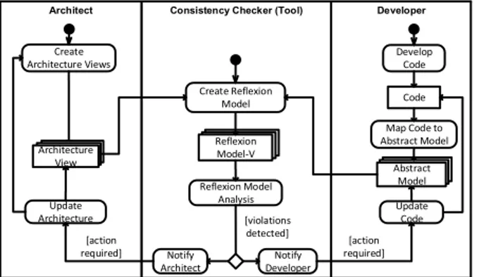 Fig. 2. Conceptual Model for System Development using Product Lines,  Multiple Product Lines and non-Product Line Units 