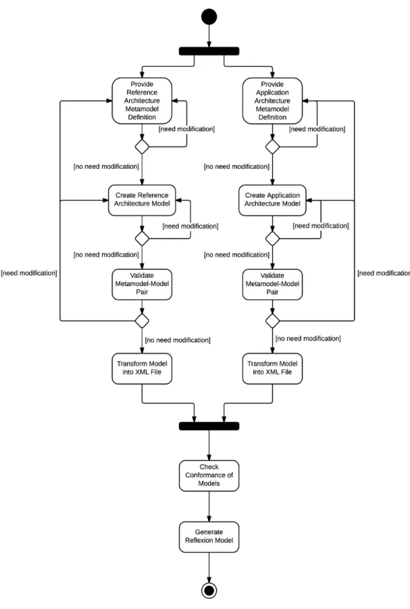 Figure 4.1: Overview of our approach