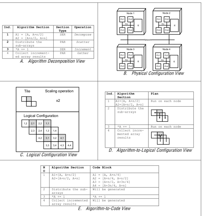 Fig. 3. Views for the given case using the defined viewpoints  