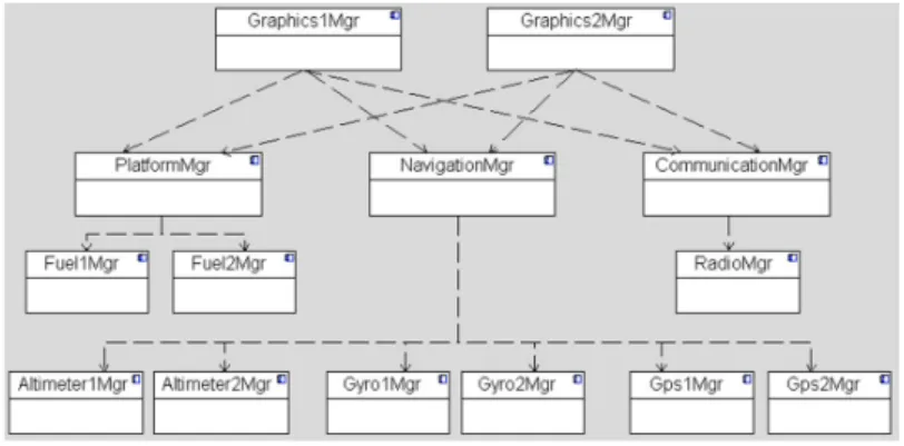 Fig. 1. Component and connector view of the case study 