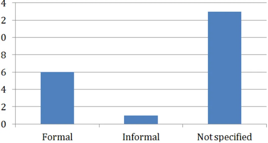 Figure 4.13: Test Case Specification Language