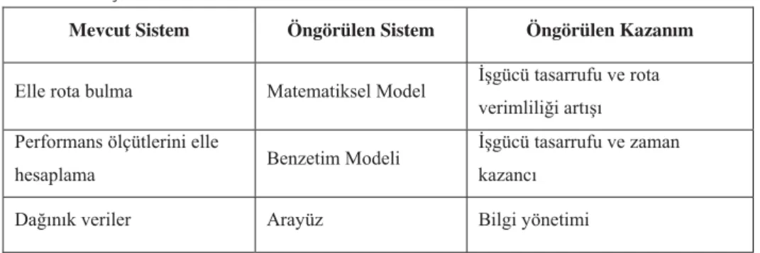 Tablo 3. Proje Kazanımları