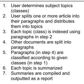 Figure 1. Template Algorithm for ARG 