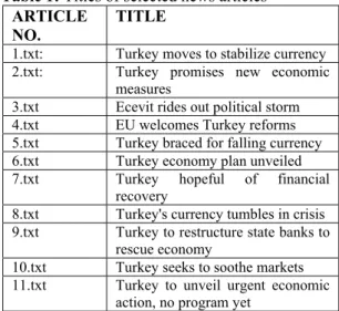 Table 1: Titles of selected news articles  ARTICLE 