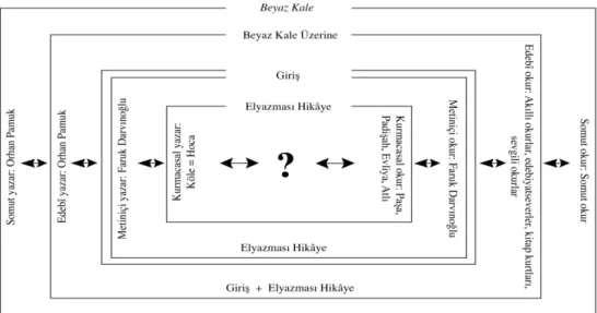 Şekil 10: Waldman Şeması içinde Beyaz Kale (4) 