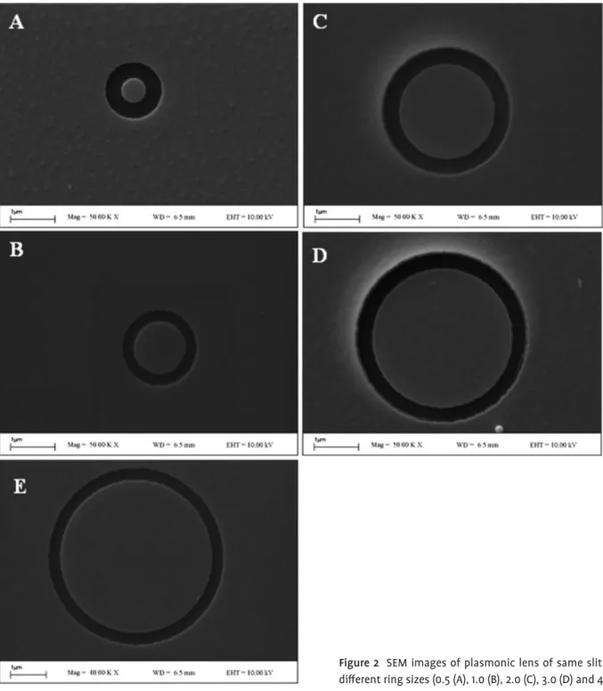 Figure 2 SEM images of plasmonic lens of same slit width with different ring sizes (0.5 (A), 1.0 (B), 2.0 (C), 3.0 (D) and 4.0 μm (E).