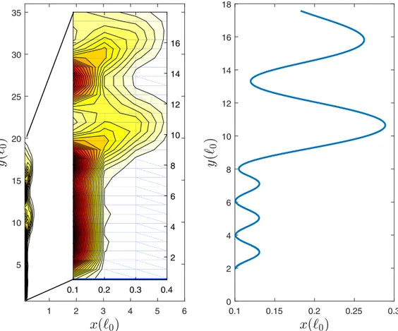 FIG. 14. Magnetic-field quench response of an initial edge packet in the continuum limit